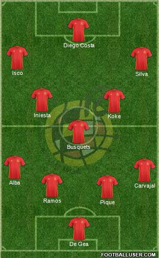 Spain Formation 2018