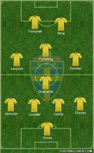 Sweden Formation 2018