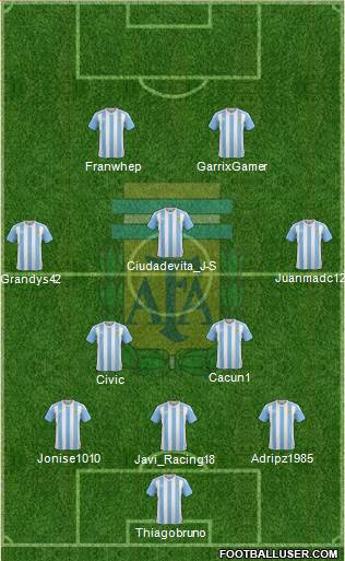 Argentina Formation 2018