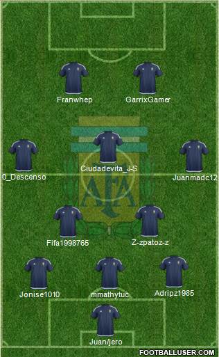 Argentina Formation 2018