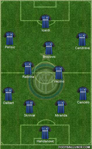 F.C. Internazionale Formation 2018