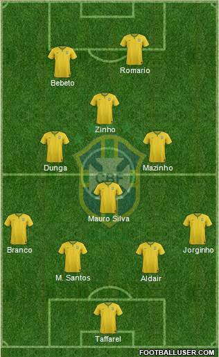 Brazil Formation 2018