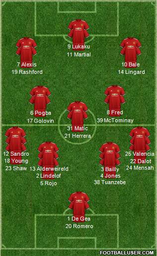 Manchester United Formation 2018