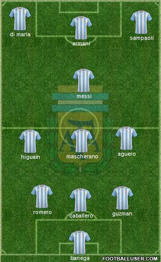 Argentina Formation 2018
