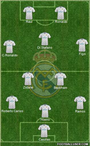 Real Madrid C.F. Formation 2018