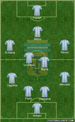 Argentina Formation 2018