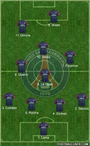 Paris Saint-Germain Formation 2018