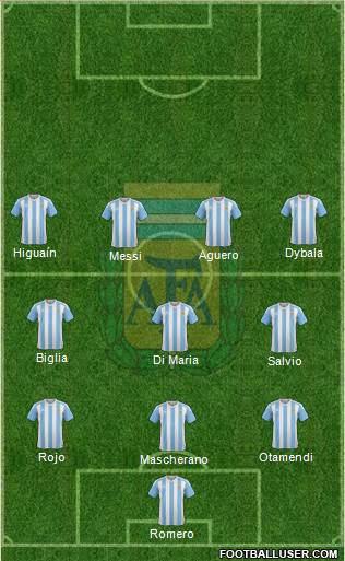 Argentina Formation 2018