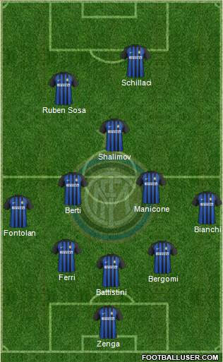 F.C. Internazionale Formation 2018