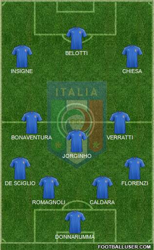 Italy Formation 2018