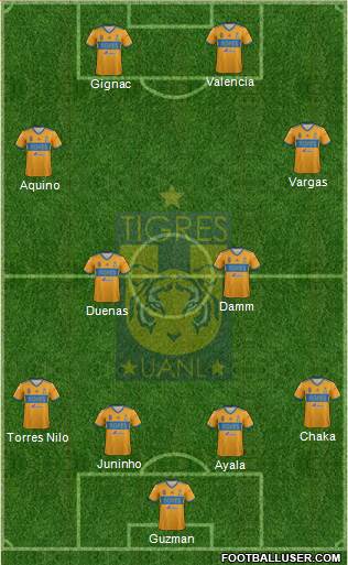 Club Universitario de Nuevo León Formation 2018