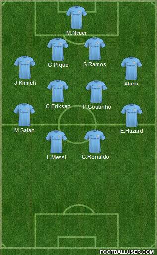 Manchester City Formation 2018