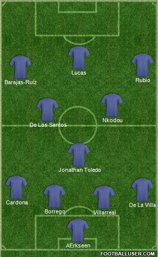 Dream Team Formation 2018