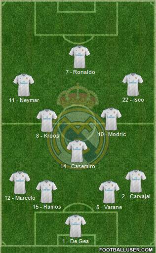 Real Madrid C.F. Formation 2018