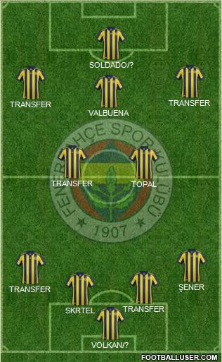 Fenerbahçe SK Formation 2018