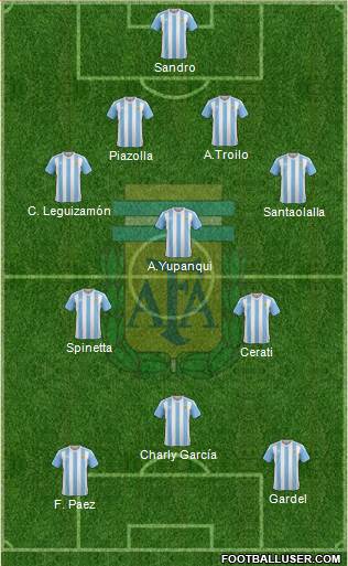 Argentina Formation 2018