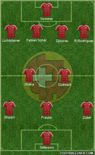 Switzerland Formation 2018