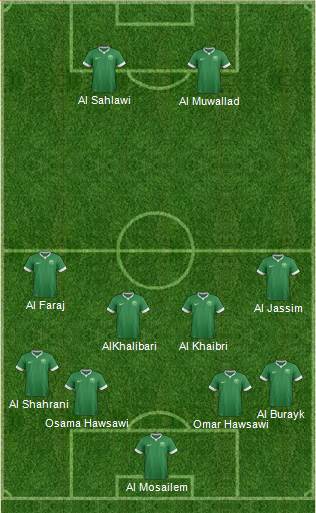 Saudi Arabia Formation 2018