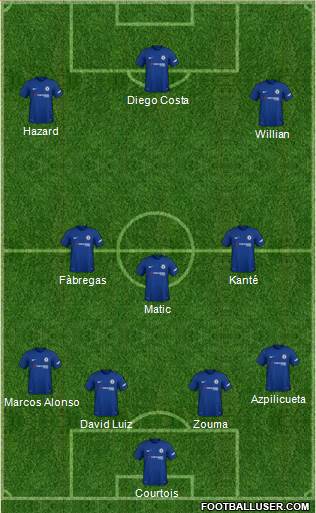 Chelsea Formation 2018