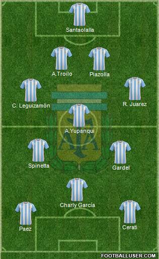 Argentina Formation 2018