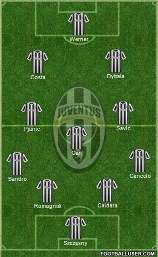 Juventus Formation 2018