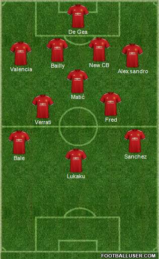 Manchester United Formation 2018