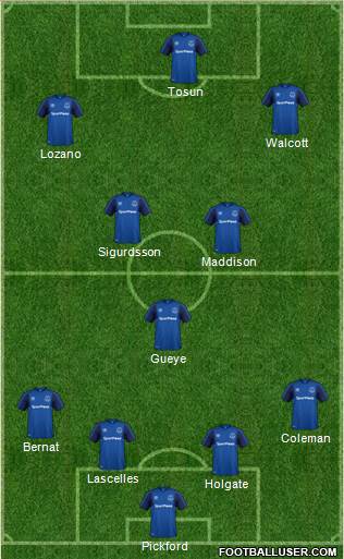 Everton Formation 2018