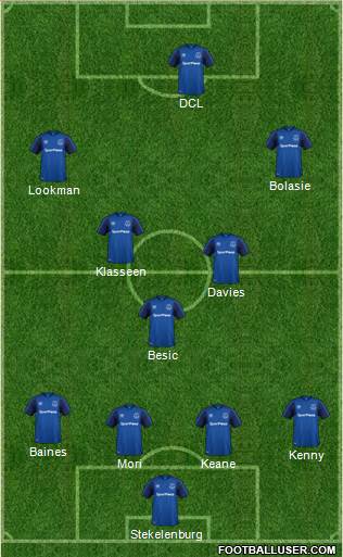 Everton Formation 2018