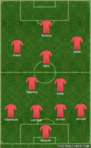 Champions League Team Formation 2018