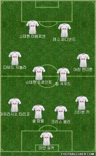 Tottenham Hotspur Formation 2018
