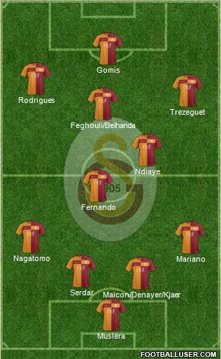 Galatasaray SK Formation 2018