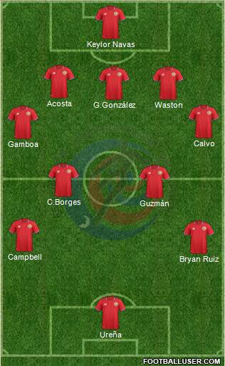 Costa Rica Formation 2018