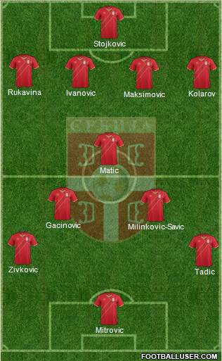 Serbia Formation 2018