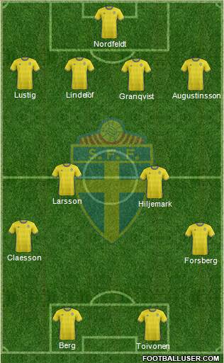 Sweden Formation 2018