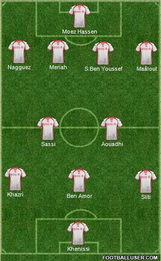 Tunisia Formation 2018