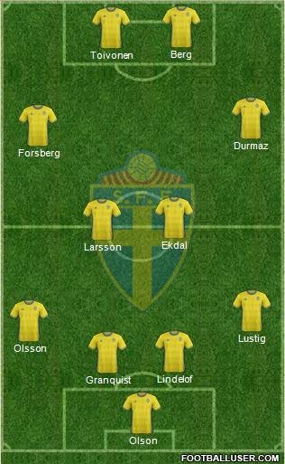 Sweden Formation 2018