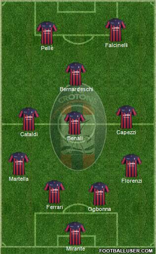 Crotone Formation 2018