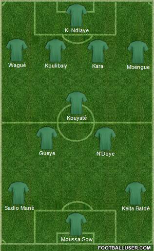 Dream Team Formation 2018