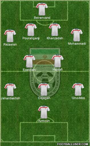 Iran Formation 2018