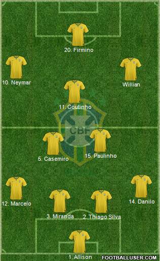 Brazil Formation 2018