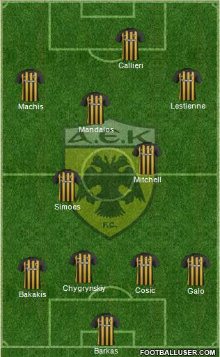 AEK Athens Formation 2018
