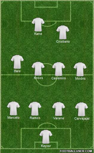 Championship Manager Team Formation 2018