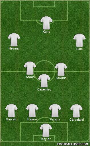Championship Manager Team Formation 2018
