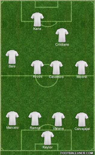 Championship Manager Team Formation 2018