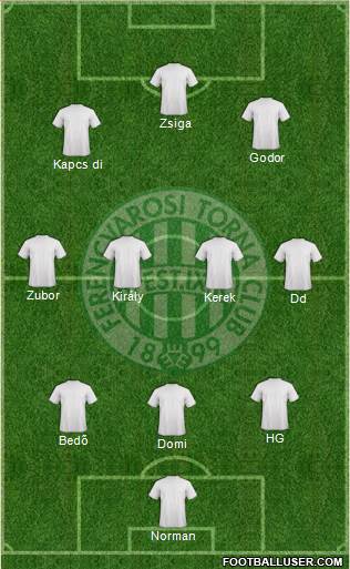 Ferencvárosi Torna Club Formation 2018