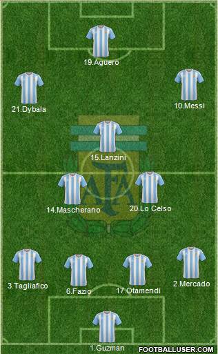 Argentina Formation 2018