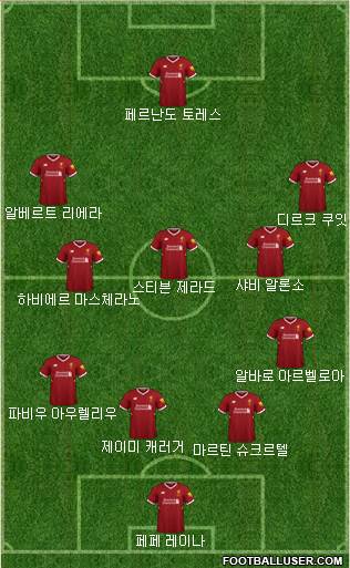 Liverpool Formation 2018