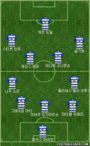 Reading football formation