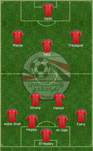 Egypt Formation 2018