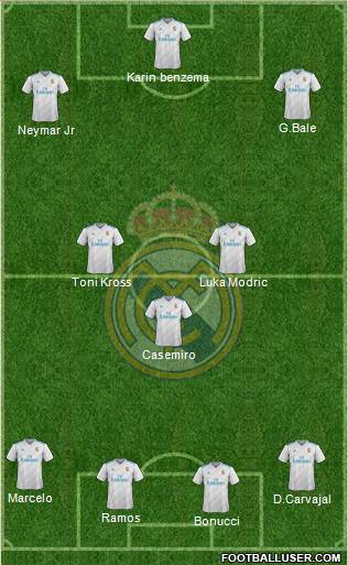 Real Madrid C.F. Formation 2018